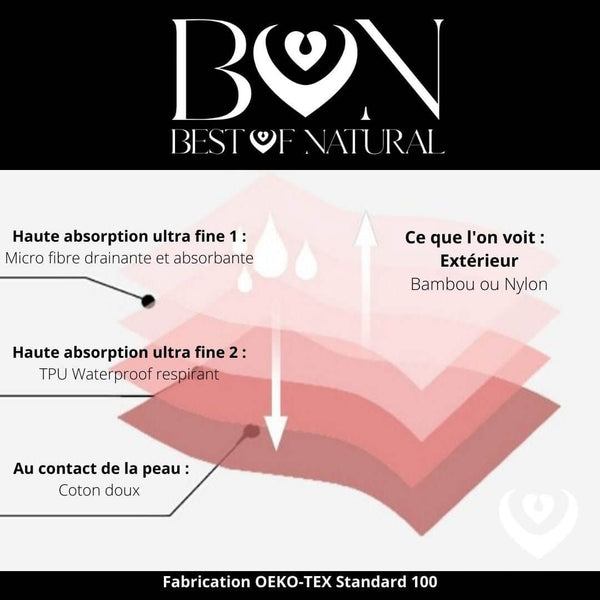 Le fonctionnement des culottes menstruelles