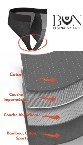 schéma fonctionnement culotte menstruelle adolescente